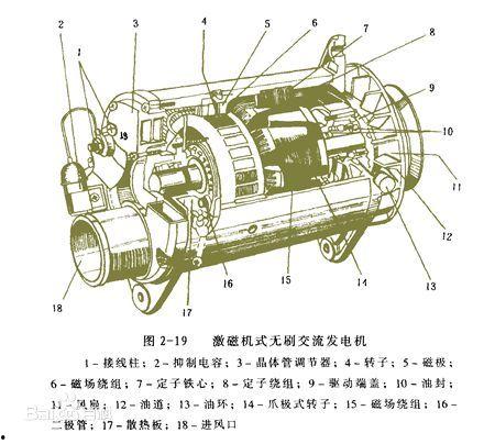 汽车发电机原理视频,汽车发电机工作原理深度解析